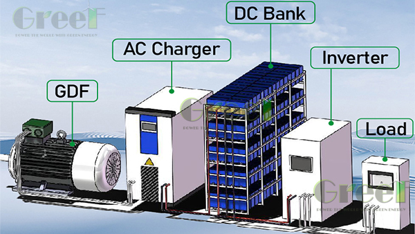 free energy electric generator