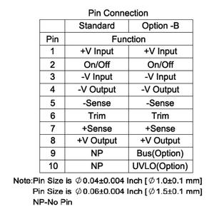 Convertidor de CC Industrial FranMar de 75W, Modelo DUQB075, Montaje en Cuarto de Bloque, Convertidor de CC a CC, CN - Product Image 3
