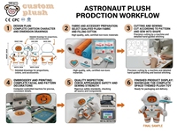 Peluche d'astronaute écologique personnalisée, blanc et orange, personnage de dessin animé explorateur spatial, poupée en peluche rembourrée en coton PP, unisexe