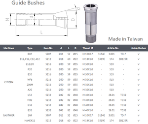 หัวจับ Collet Chuck คู่มือไต้หวัน - Product Image 2