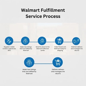 Soluciones Integrales de Optimización de Tiendas Walmart que Aumentan la Visibilidad y Mejoran el Rendimiento de Ventas - Product Image 5