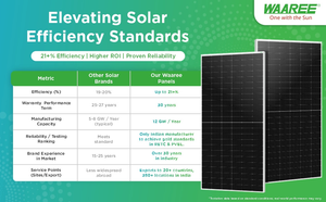 Modules solaires bifaciaux demi-cellules de type N de la série Elite à haute efficacité, 23,71 % d'efficacité, 645 watts, guide complet électrique - Product Image 4