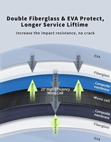 Panneaux solaires flexibles Sunfield SFED-F200M OEM, cellules mono grade A, 200W-240W, surface ETFE, étanche IP67, boîte de jonction 20.5%