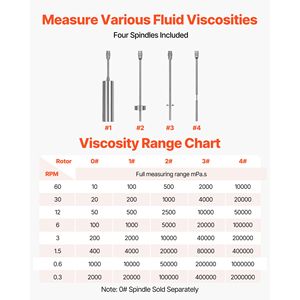 Viscosimetro Rotativo Digitale con 4 Rotori T 10, Gamma 2000.000 MPa.s(cP), Precisione 2%, 100-240V - Product Image 6