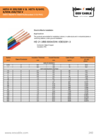Câble de construction en cuivre toronné isolé en PVC H05V-R H07V-R NYA, conforme à la norme BS 6004 pour le câblage domestique