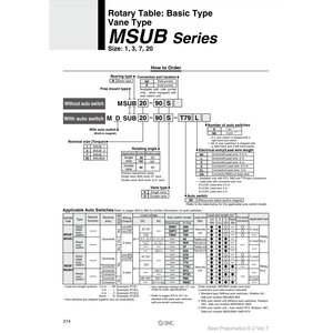 SMC Pneumatics MDSUB1-180S Table rotative Pièces pneumatiques - Product Image 2