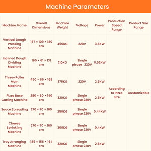 Linea di Produzione Industriale Completamente Automatica per Pizza Surgelata, Soluzione Completa per la Preparazione e Lavorazione della Pizza - Product Image 6