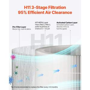 Purificateur d'air intelligent avec filtre HEPA H11, vitesse de 1100 pieds cubes/h, contrôle de la vitesse, verrouillage enfant, panneau tactile pratique, mode veille 25 dB, efficace - Product Image 3