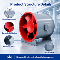 Pale de ventilateur axial, refroidissement, étanche, ventilateurs axiaux industriels à haut débit