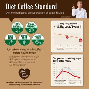 เมล็ดกาแฟอาราบิก้าคั่วเต็มเมล็ด สูตรสลิมมิ่ง ผสมสมุนไพรลดน้ำหนัก 8.0 กรัม*15 ซอง ดริปแบ็คเกรดพรีเมียม ผลิตในไอจิ ประเทศญี่ปุ่น - Product Image 2