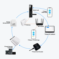 Cerradura Inteligente para Hotel con Teclado y Control por Aplicación WiFi, Material de Aleación de Zinc para Puertas de Madera/Latón, Almacenamiento en la Nube, Modelo TTlock TTHotel