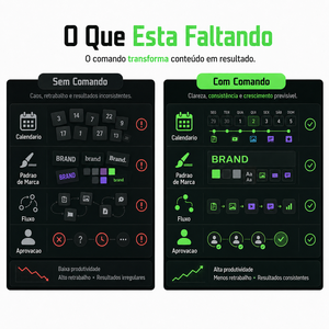 Centro de Comando de Creación de Contenido IA para Marcas con Planificación de Publicación y Automatización de Marketing Digital Escalable - Product Image 3