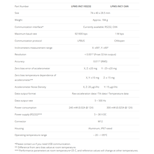 Sensor Inclinómetro de Doble Eje de Alta Precisión LPMS-INC1-RS232 con Interfaz RS232, Rango de Detección de 90° - Product Image 5