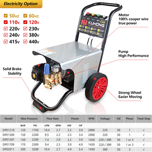 Kuhong Haute Qualité Vente en Gros Personnalisée <span class=keywords><strong>Pas</strong></span> <span class=keywords><strong>Cher</strong></span> 1595psi 1740psi 2465psi 380V Nettoyeur Haute Pression Électrique avec <span class=keywords><strong>Pistolet</strong></span> à Eau - Product Image 2