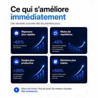 Assistant IA personnalisé pour entreprises avec GPT pour automatiser les tâches de support décisionnel et de flux de travail, équipe prête pour la croissance