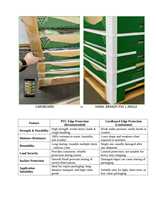 Protection d'angle en PVC en forme de L pour les bords des murs, design industriel, profil de protection durable pour les hôpitaux et les salles de bain