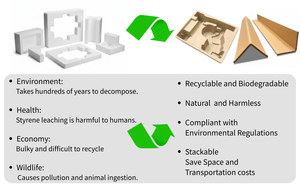 Almohadilla Resistente a los Rollos para Envíos de Uso Industrial de Buena Calidad, Papel Reciclado, Venta Directa de Fábrica Personalizada - Product Image 5