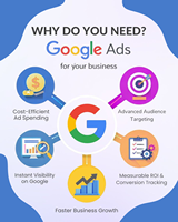 Configuración de Cuenta de Google Ads con Creación de Campañas, Dirigibilidad y Optimización, Listo para Conectar Directamente con el Desarrollador