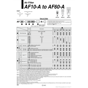 AF40-04B-A รุ่นตัวกรองอากาศชนิดแยกส่วน SMC pneumatics - Product Image 1