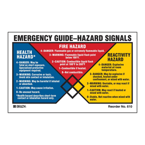 Étiquettes de signalisation de danger Brady - Étiquettes autocollantes en PVC durable découpées à la forme, résistantes à la chaleur et aux produits chimiques pour la sécurité industrielle - Product Image 1