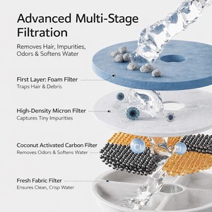 Venta al por Mayor de Tazones de Cerámica Sólida de 1L para Gatos, Duraderos y Lujosos, con Dispensador de Agua Inteligente Automático Recargable y Sistema de Filtración - Product Image 4