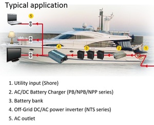 MEAN WELL NTS-1200-112US อินเวอร์เตอร์ไฟฟ้ากระแสตรงเป็นกระแสสลับ 1200 วัตต์ ความน่าเชื่อถือสูง แบบออฟกริด คลื่นไซน์แท้ เฟสเดียว 60 เฮิรตซ์ 12 โวลต์ กระแสตรง เป็น 110 โวลต์ กระแสสลับ - Product Image 2