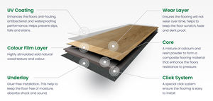 Suelo SPC de Vietnam de 5.5mm, 5mm, 6mm, LVP, LVT, Vinilo, PVC, Ecológico, Fácil de Instalar, Antideslizante, Ignífugo, Impermeable, Moderno, para Sala de Estar - Product Image 5