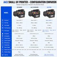 Impresora UV Plana A3 4030 A43 de Escritorio para Carcasas de Teléfono, Acrílico, Madera, Metal, Cuero, Tubos, Automática, Multicolor, para Pequeñas Empresas