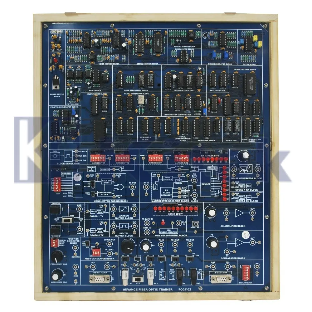 Kit de treinador de fibra ótica com transmissor 660nm