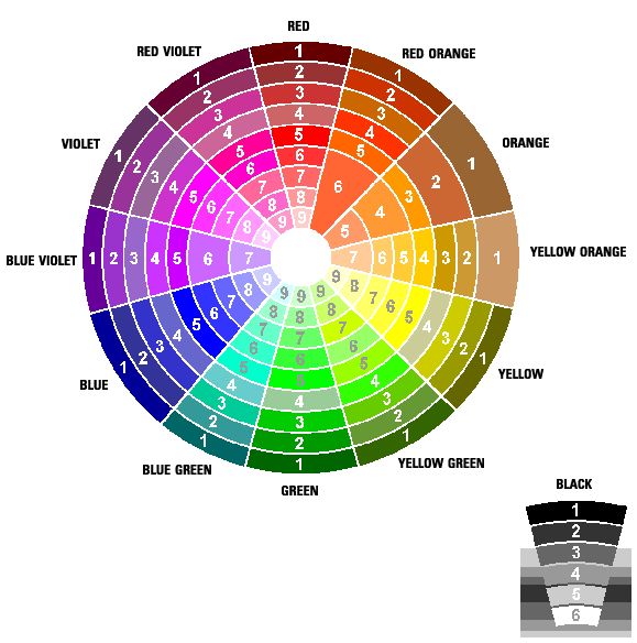 Envoyer une demande pour une couleur personnalisée