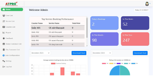 Software Empresarial de Programación en Línea y Gestión Inteligente de Filas para MAC/Linux/Windows |    AT-QMS - Product Image 4