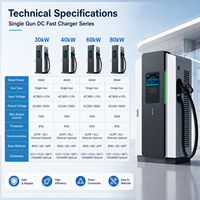 Stations de recharge publiques de faible capacité pour hôtels, lieux de travail, parkings. Sortie CC 30-80 kW, entrée CA 380 V, multi-connecteurs