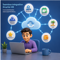 Plataforma SaaS de Gestión de Recursos Humanos, Integración con Internet, Móvil, Web y Nube, Soluciones Empresariales Escalables