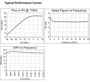 Amplificador de RF de Banda Ultra Ancha RFDA20, 2-20 GHz, Ganancia de 17 dB, Banda Ancha, Alta Linealidad, 50Ω, Compatible con RFDA20 para SATCOM e Inalámbrico - Product Image 3