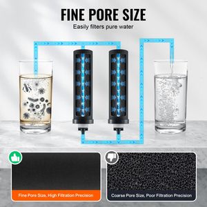 Elementi di Ricambio per Filtro Acqua RV a Sostituzione Facile, Purificazione a Carbone Attivo (Materiale PP) - Product Image 3
