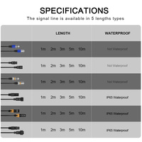 Cable de Señal DMX512 SHEHDS con Clasificación IP65 para Exteriores, de 1-10 m, Resistente al Agua, para Iluminación de Escenarios