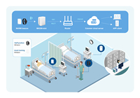 Mokosmart W7 Balise BLE 5.0 pour la surveillance à distance des patients, bouton d'appel médical pour patients hospitaliers, bracelet médical IP67 RFID/NFC