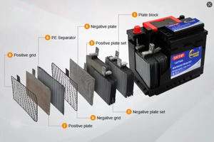 トラックバッテリー12V 170Ah N170 165G51新品デザインメンテナンスフリーブランド - Product Image 5