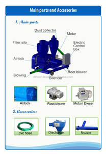 Tout nouveau convoyeur pneumatique avec farine de blé directement de l'usine du Vietnam - Product Image 3