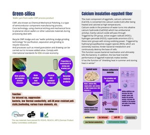 Hilo de Nailon Mezclado con Grafeno Crudo a Granel MIT para Costura que Mejora la Circulación Sanguínea, Antibacteriano y Ecológico - Product Image 5