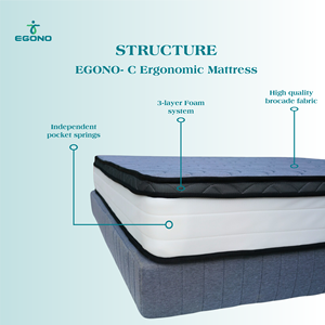 Hotel Mattress EGONO C Pocket Spring Independent Coil System Soft Comfortable Durable Breathable Bed Mattress for Hospitality - Product Image 3