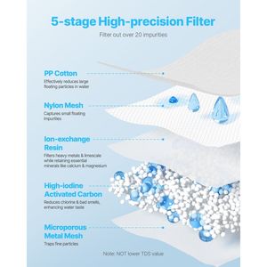 Lot de 3 filtres à eau de remplacement pour le pichet de filtre à eau 6216 Essential pour une filtration optimale de l'eau - Product Image 3