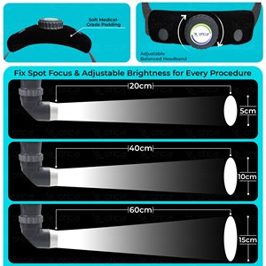OTICA OHEH-GL 3.5x ขายตรงจากโรงงาน แว่นขยายสำหรับทันตกรรมแบบไฟฟ้า ไฟ LED สำหรับศัลยกรรม ปรับขนาดจุดแสงได้ 65000 ลักซ์ CE - Product Image 5