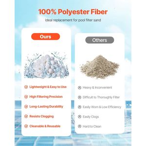 Palline Filtranti Riutilizzabili in Fibra di Poliestere da 1,5 Libbre, Palline Filtranti a Sabbia per Sostituzione Filtro Piscina - Product Image 2