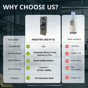 Dispensador de Agua Comercial Aquatek AQ-9113 con Sistema de Ósmosis Inversa Integrado de 5 Etapas |   Caliente/Frío/Temperatura Ambiente |   Cerraduras de Seguridad para Hoteles y Oficinas - Product Image 3