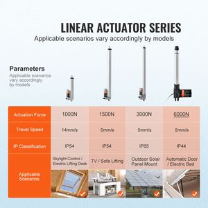 Attuatore Lineare 12V da 10 Pollici per Carichi Pesanti con Capacità di 1320 libbre/6000N, Velocità di Movimento Lineare 0,19 pollici/s, Staffa di Montaggio per Cilindri - Product Image 2