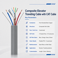 CAT6 Ethernet-Verbundkabel Flachkabel für Aufzüge Blanker Kupferleiter PVC-Isolierung für Stromsteuerung und Datenkommunikation