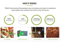 Composteur automatique de déchets alimentaires organiques TOGO Kitchen 1000KG/J, alimentation automatique, prix usine TG-CC-1000