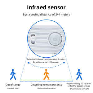 DC 5V USB COBストリップライト1M 2M 3MウォームホワイトフレキシブルSMD2835 LED PIRモーションセンサースマートクローゼット & 倉庫<span class=keywords><strong>COM</strong></span>ストリップライト - Product Image 6