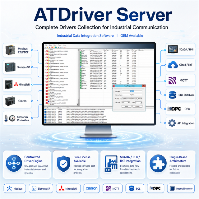 Complete Industrial Communication Drivers Collection Software for PLC, SCADA, IIoT and Factory Data Integration | ATDriver Serve
